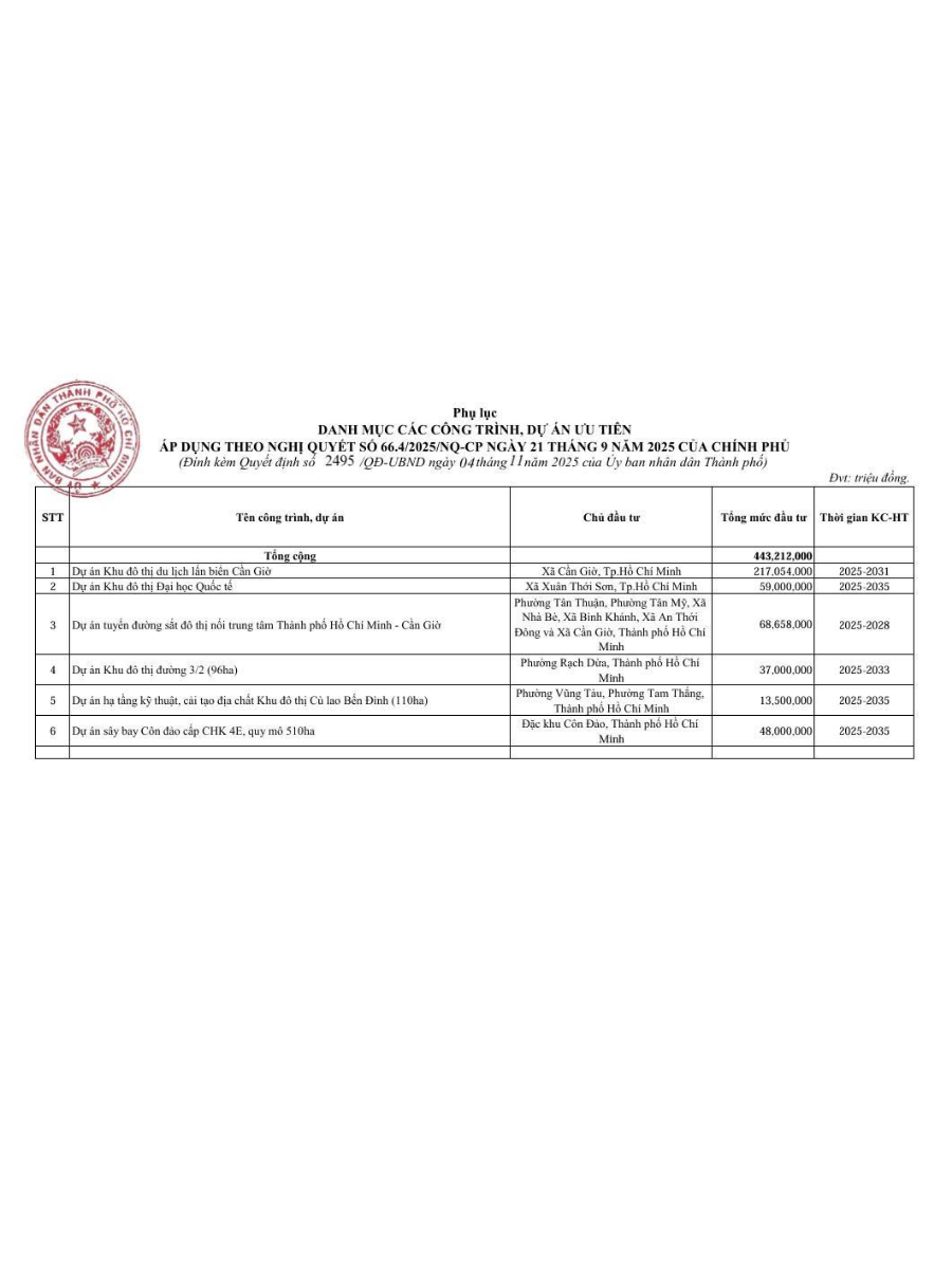 Pháp lý Vin Hóc Môn