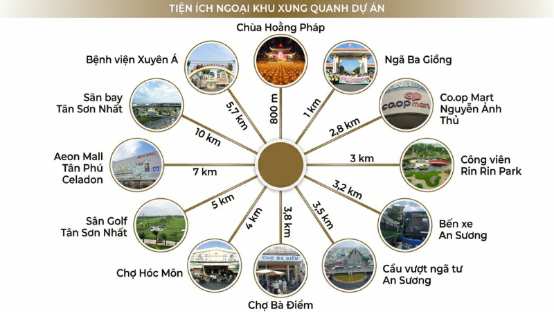 Tiện ích ngoại khu xung quanh dự án Vinhomes Hóc Môn